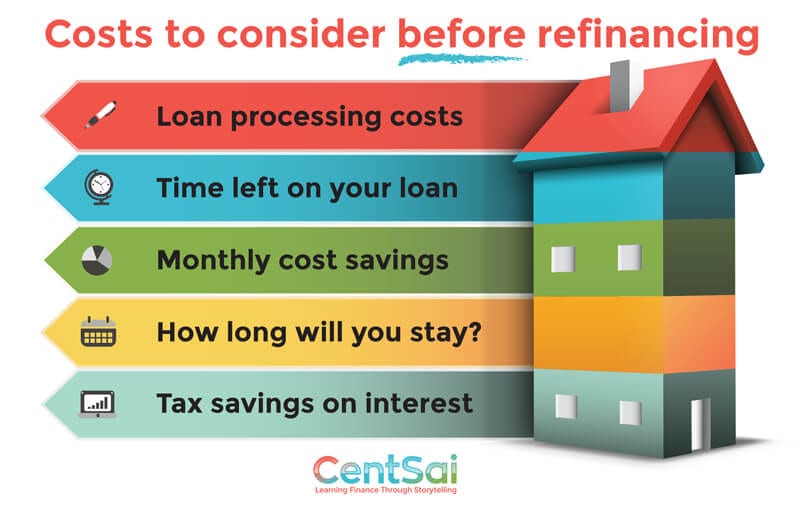 How do I refinance my home?