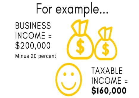 The New Tax Law: A Guide for Small-Business Owners - Tax Cut Example Chart