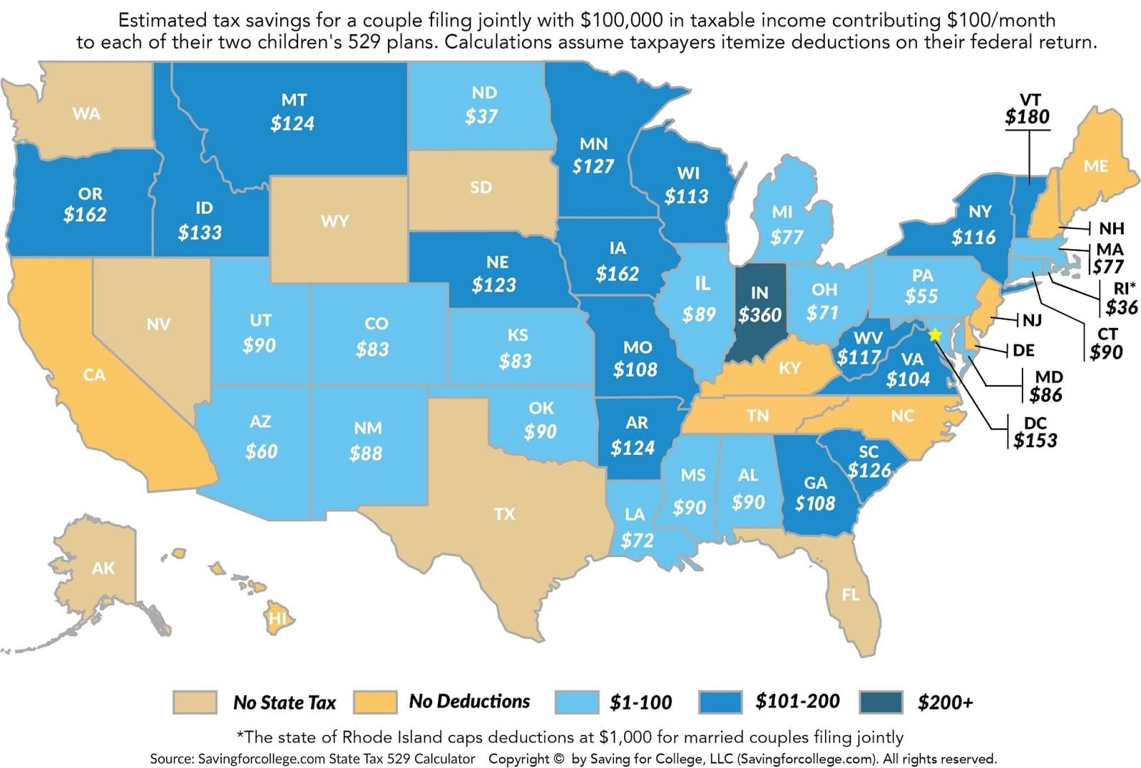 What is a 529 plan? Estimated tax savings on 529 plan