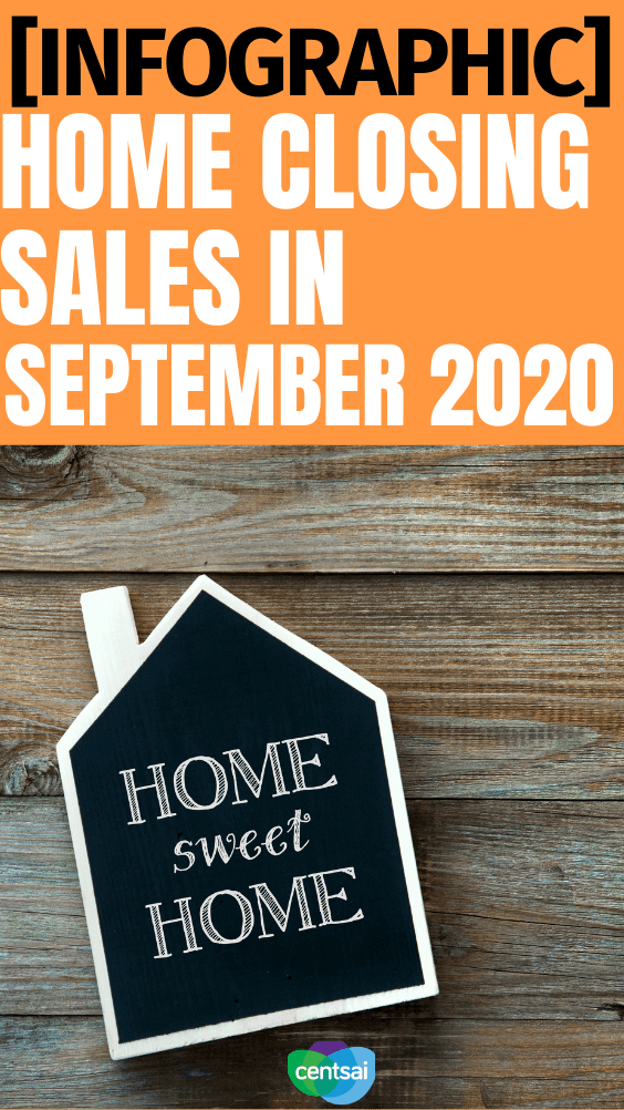 [Infographic] Home Closing Sales in September 2020. Despite COVID-related economic uncertainty, U.S. home closings were up in September, 2020. Check out this illustrative infographic for more. #CentSai #realestate #realestate