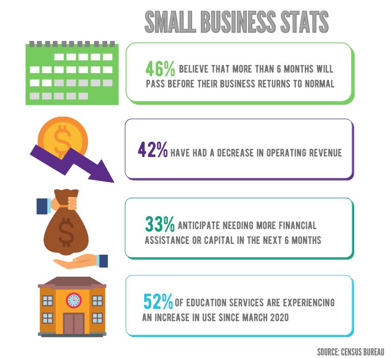 Small Business Infographic: A Look at Statistics | CentSai