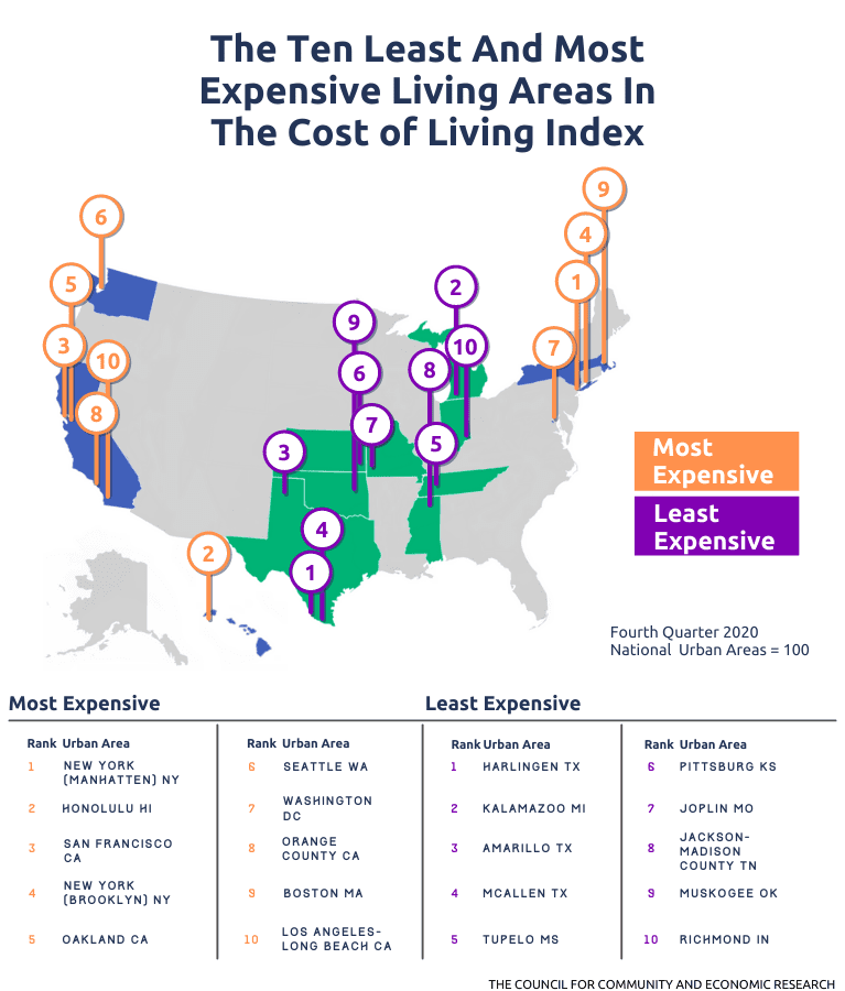 best cost of living in us