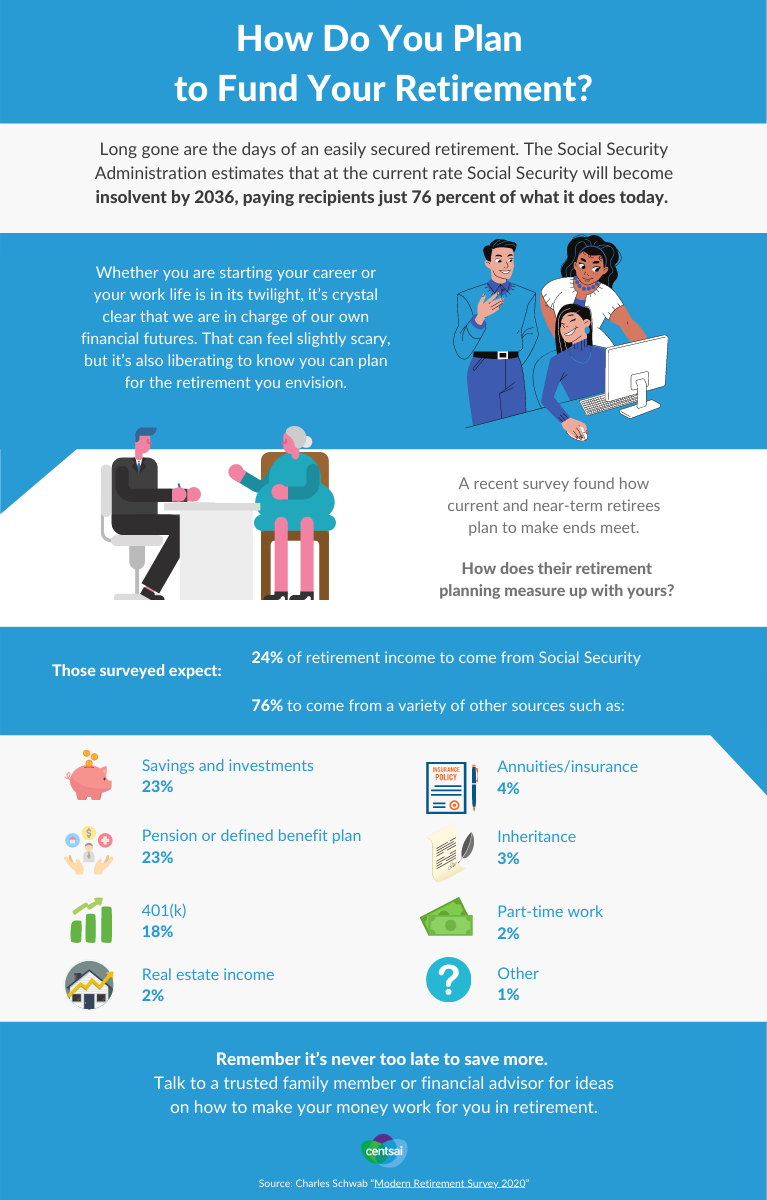 Retirement Sources of income Infographic A.1 | retirement statistics